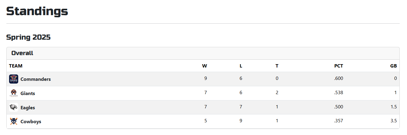 Automated League Standings Table