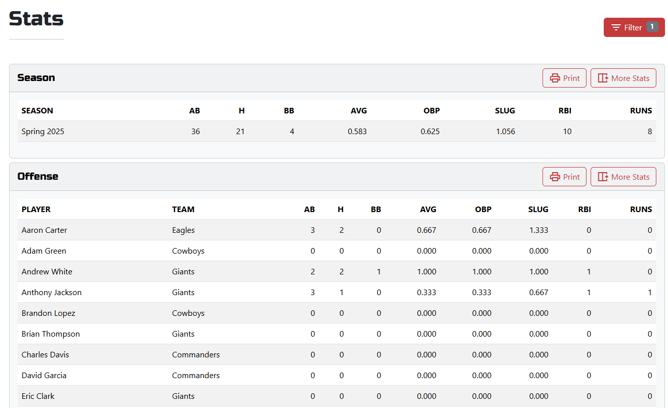 League Statistics Dashboard