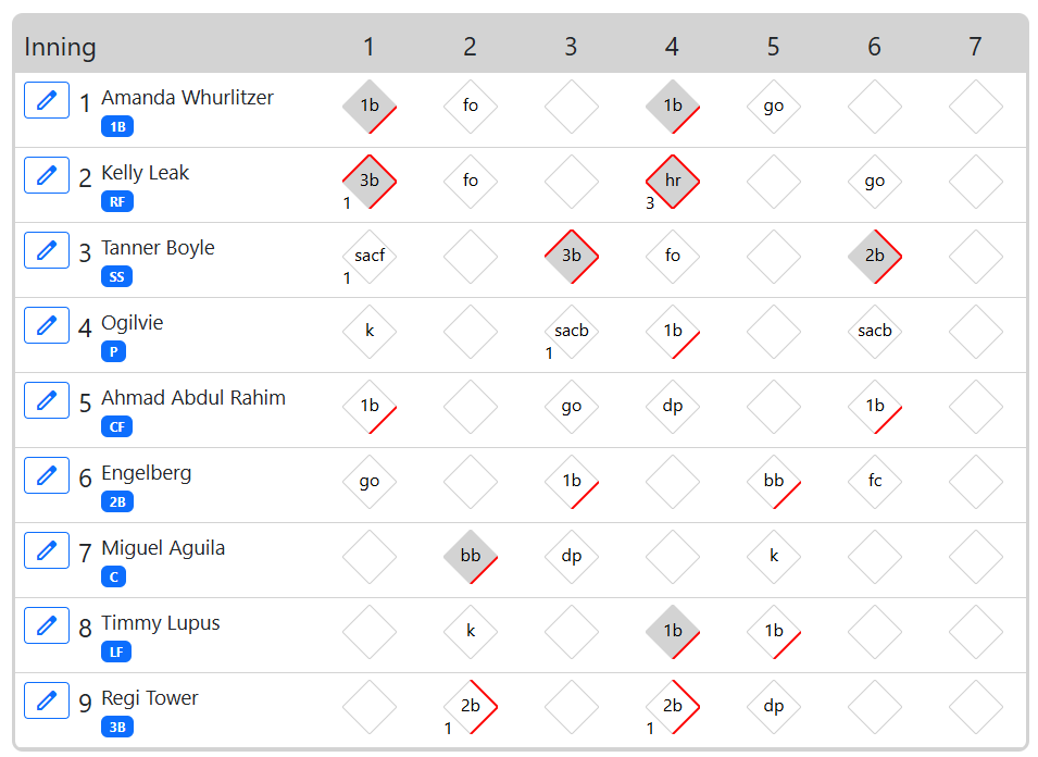 Game Scoring