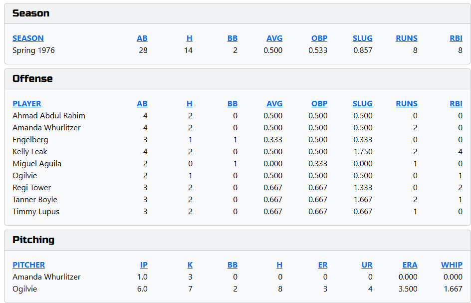 Game Statistics